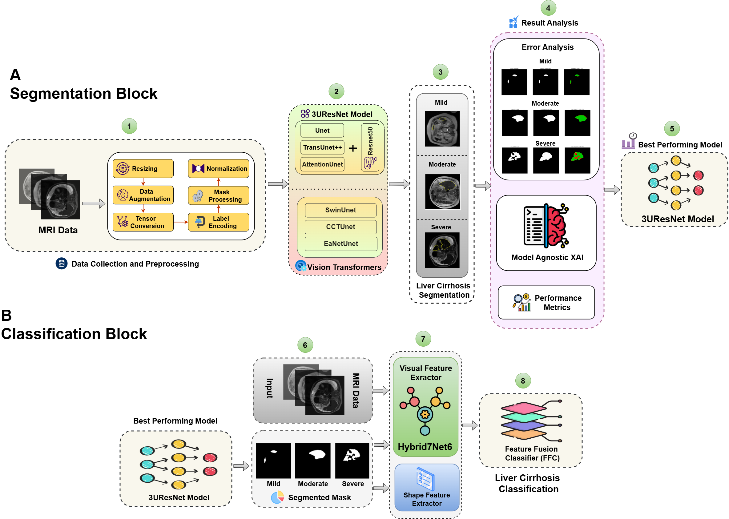 Methodology Diagram